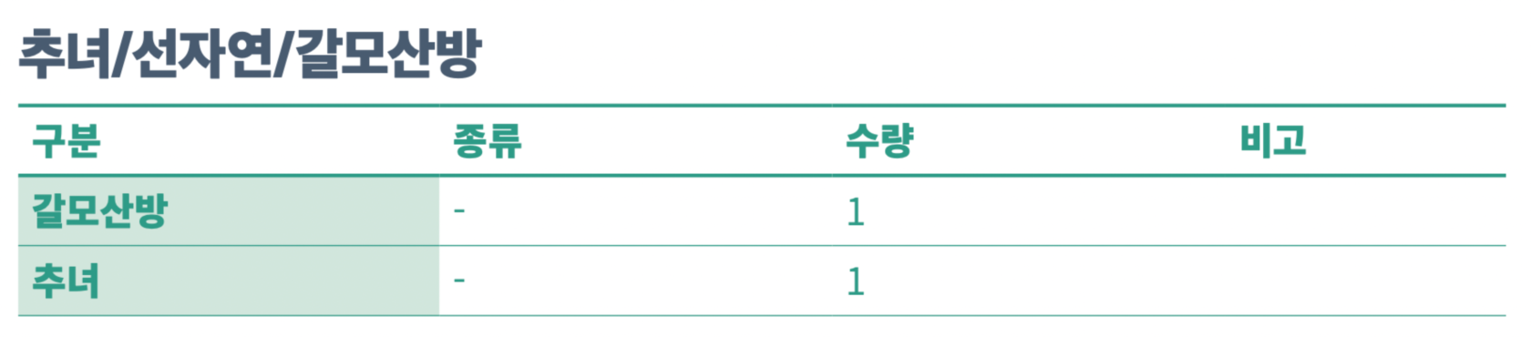 신한옥 적용기술